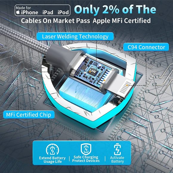 [Apple MFi Certified] iPhone Fast Car Charger, 48W Dual Port USB C Power Deliver - Picture 5 of 5